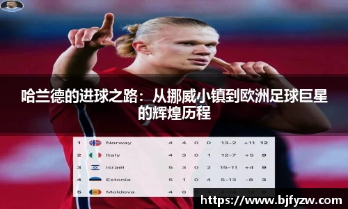 哈兰德的进球之路：从挪威小镇到欧洲足球巨星的辉煌历程