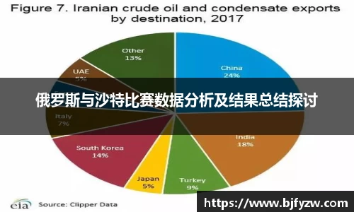 俄罗斯与沙特比赛数据分析及结果总结探讨