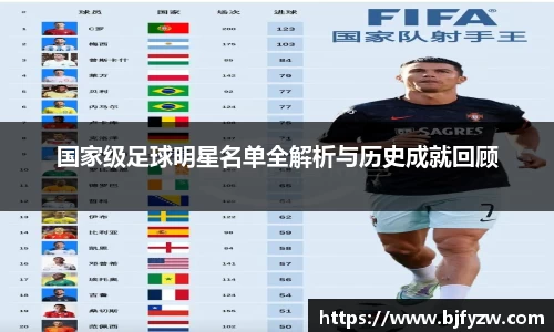 国家级足球明星名单全解析与历史成就回顾